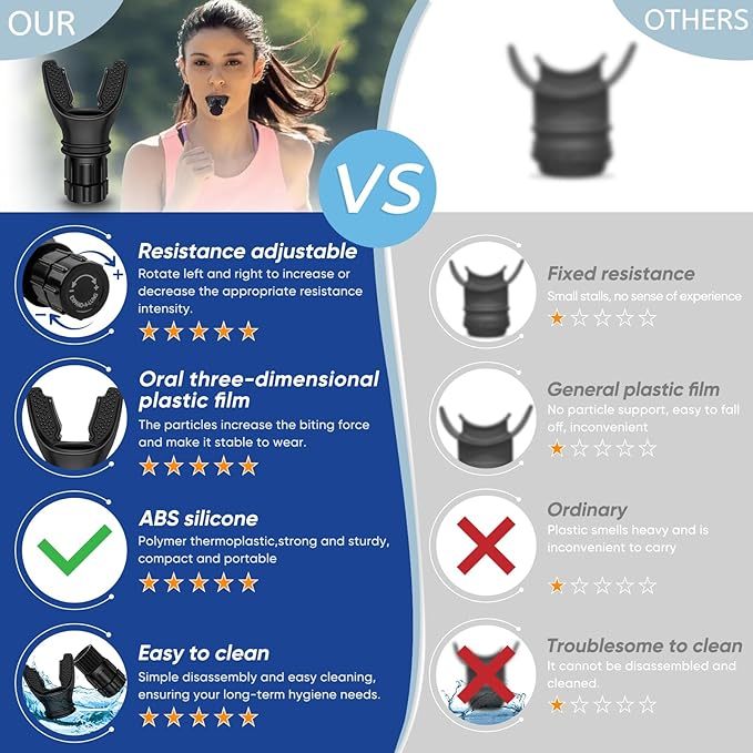 Breathing Trainer Respirator Mouthpeice